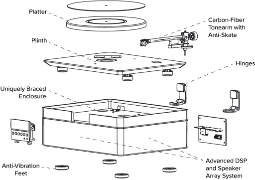 Best All-in-One Record Player – Complete Buying Guide | +AUDIO ...